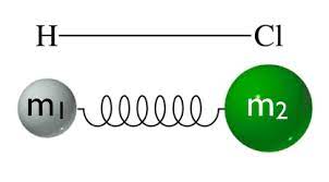 Vibrational Spectroscopy